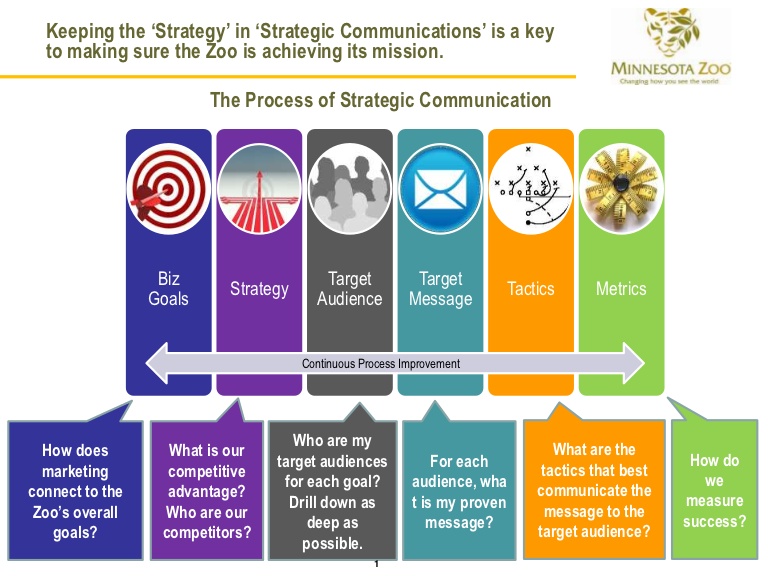 baker michael the strategic marketing plan audit 2008 pdf